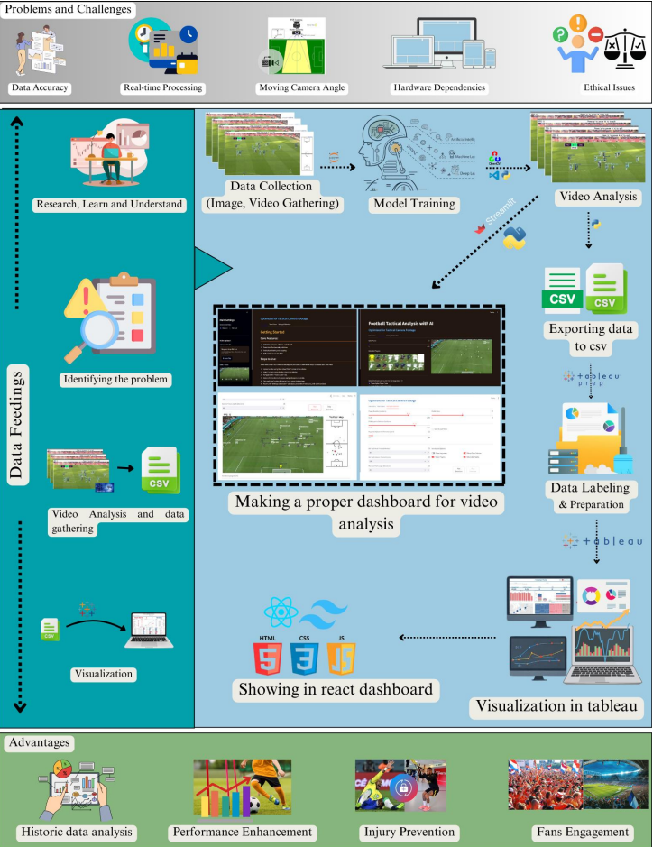 Final Thesis ML Pipeline Preview